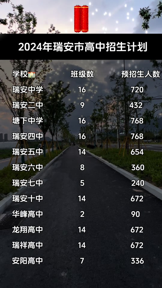 2024年林州五中今年报考人数多少 - 抖音