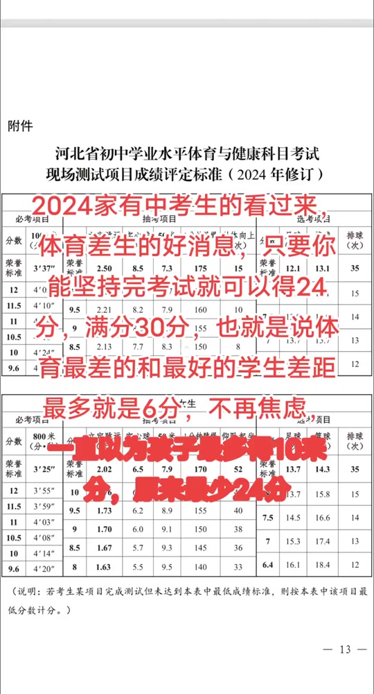 2024中考体育特长生满分多少 - 抖音