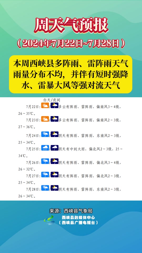 永丰天气预报 - 抖音