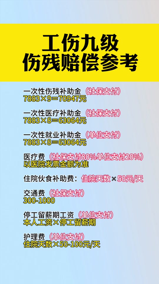 工伤九级伤残赔偿参考#工伤 #工伤赔偿 #工伤认定 #骨折 #法律咨询
