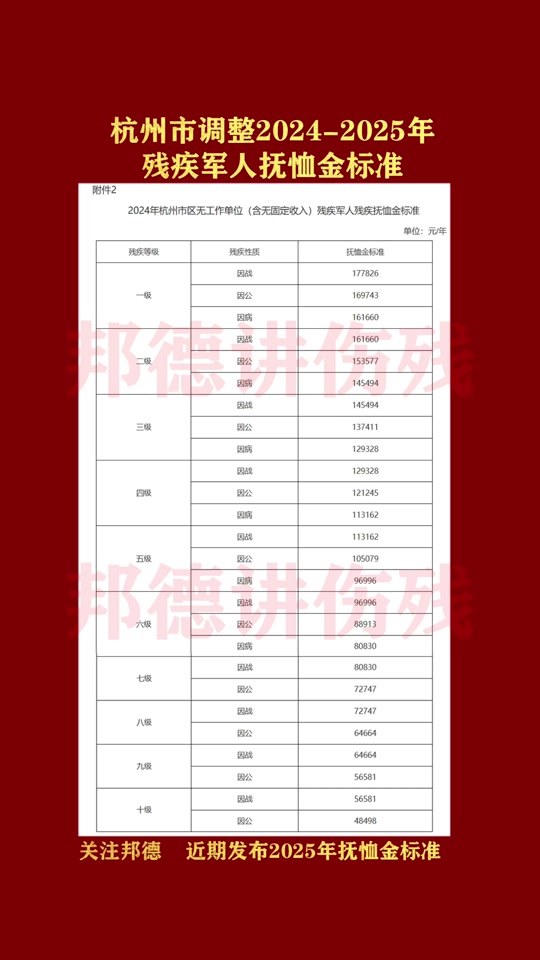 2024年优抚军人工资涨幅标准 - 抖音