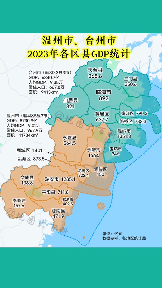 温州gdp2024年什么时候公布 - 抖音