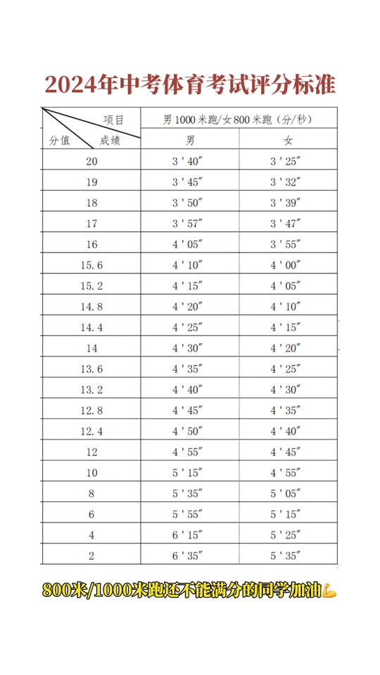 辽宁中考体育800米满分多少秒女生 - 抖音