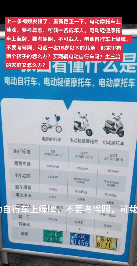 电动车新规定标准2024山西 - 抖音