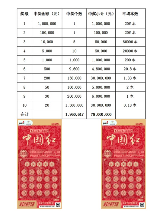 中国红刮刮乐谁中过100w