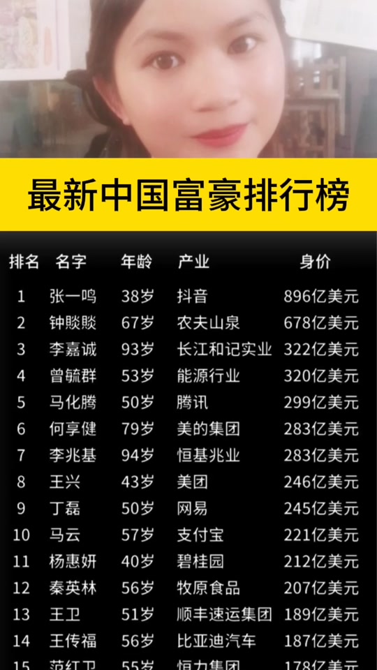 2024中国首富排行榜都是哪些地方 - 抖音