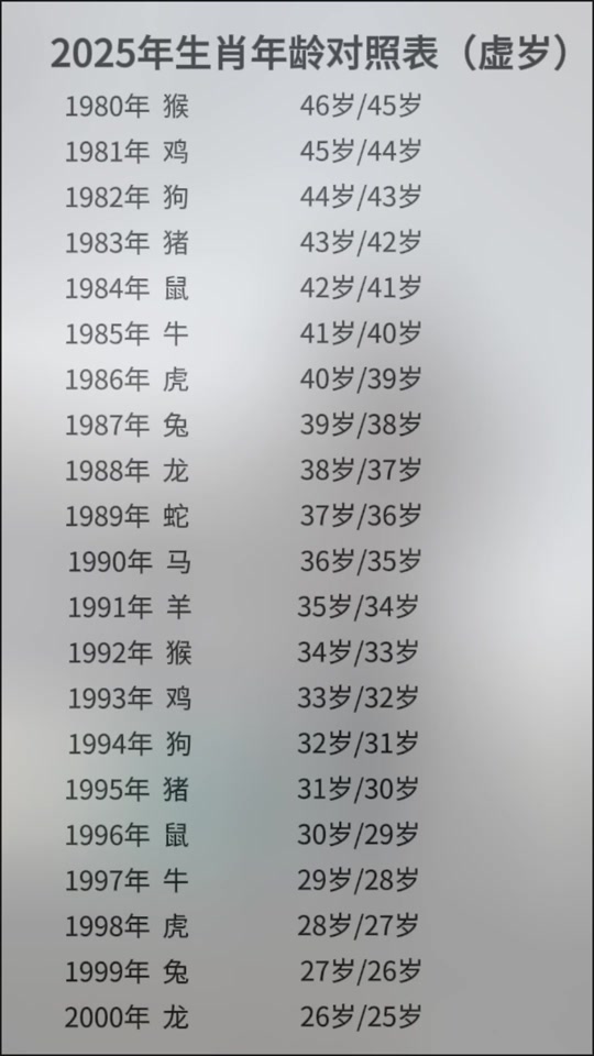 甲申生肖鼠运势大全(甲申属什么生肖)