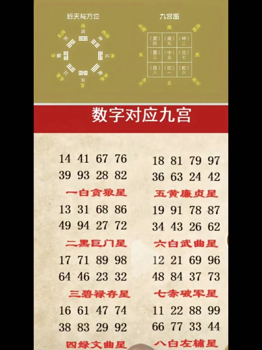 3d九宫图选号技巧最简单方法