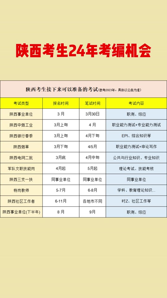 2024年陕西省公安省考报名时间