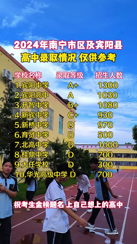 邕宁高中招生条件 - 抖音
