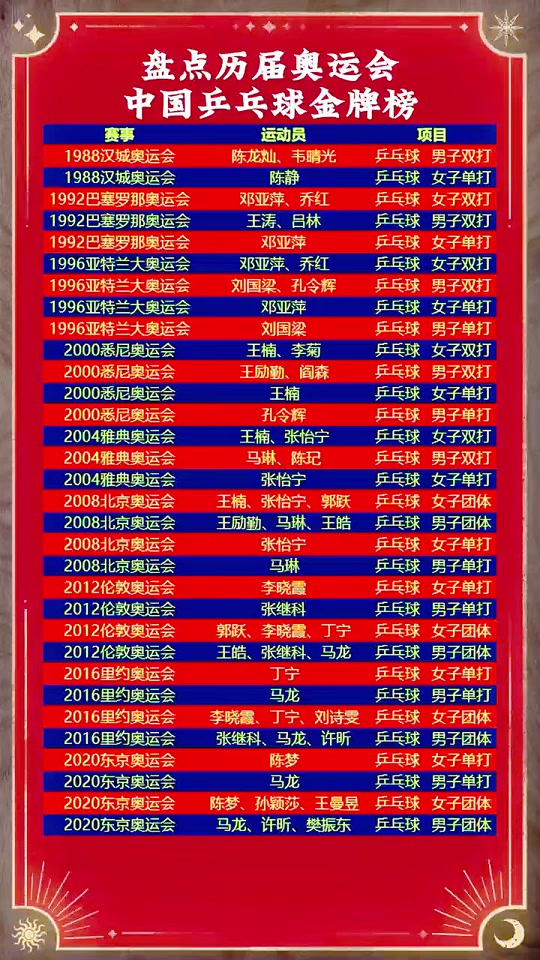 奥运乒乓球团体有几场比赛 - 抖音