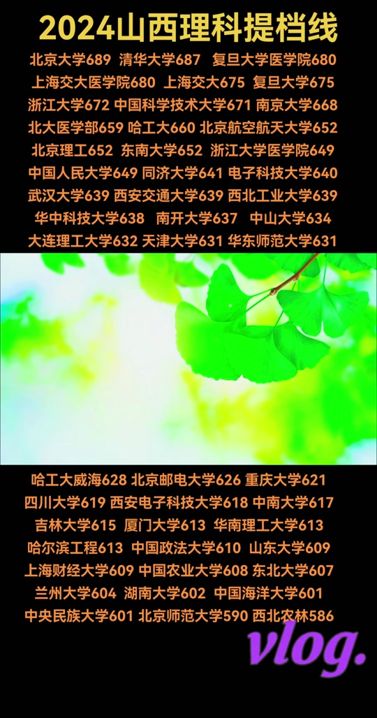 2024山西1b录取情况最新 - 抖音