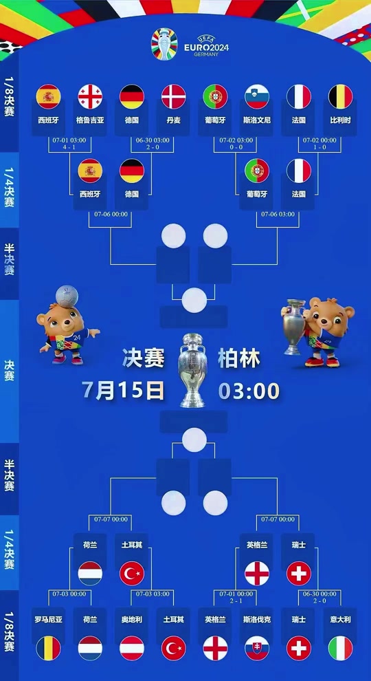 2024欧洲杯八强对阵图 - 抖音