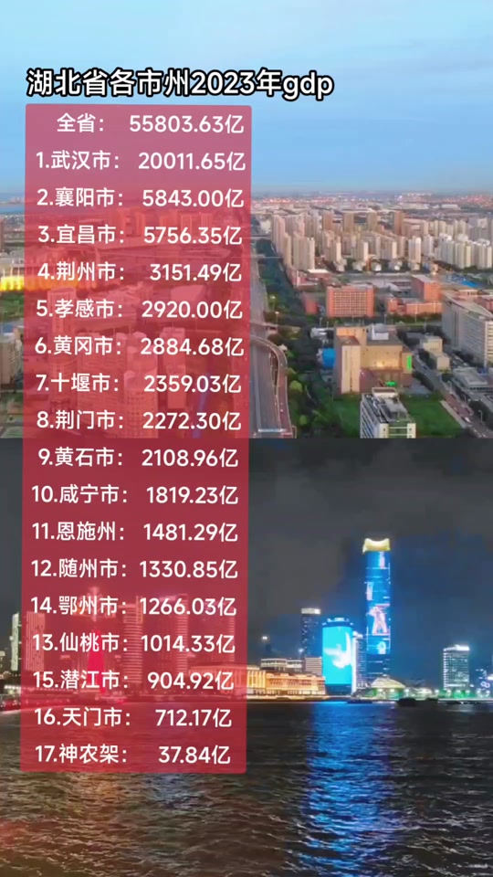 武汉四季度gdp公布时间 - 抖音