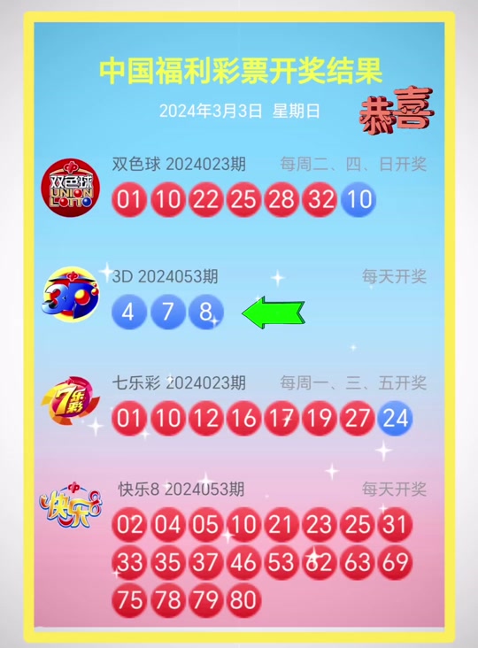 今天3-2 3d开奖号是多少 - 抖音