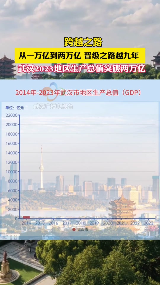 武汉四季度gdp公布时间 - 抖音