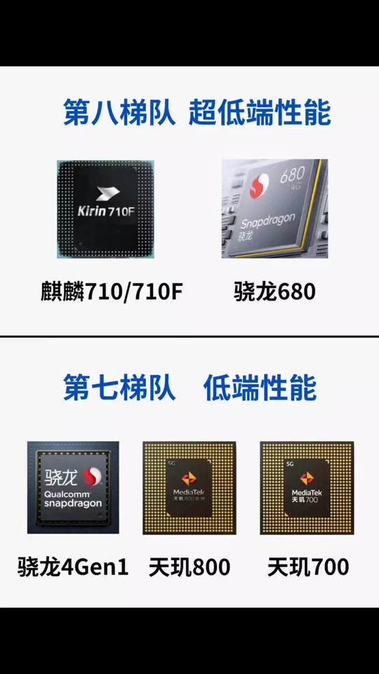 骁龙730对比骁龙4gen1 - 抖音