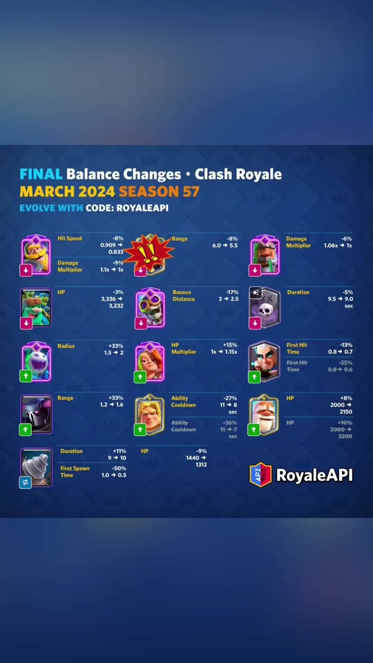 皇室战争重复英雄卡给多少金币 - 抖音