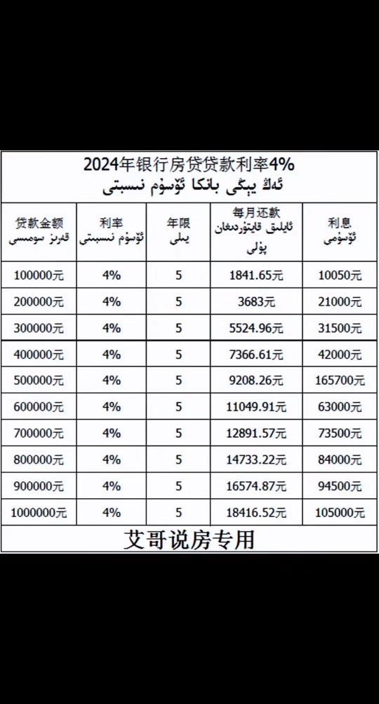 光山2024年房贷利率多少