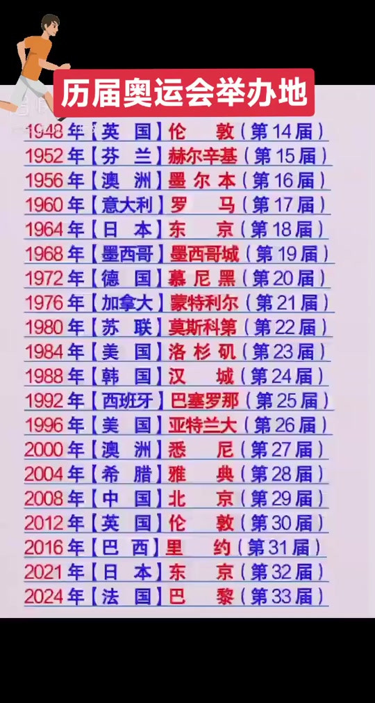 上一年奥运会举办地 - 抖音