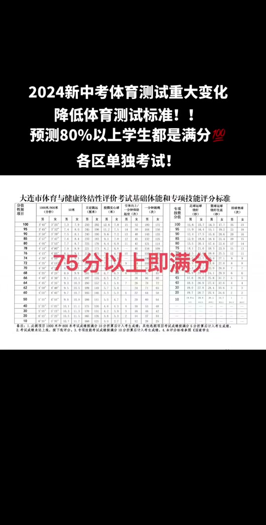 广州2024体测成绩标准 - 抖音