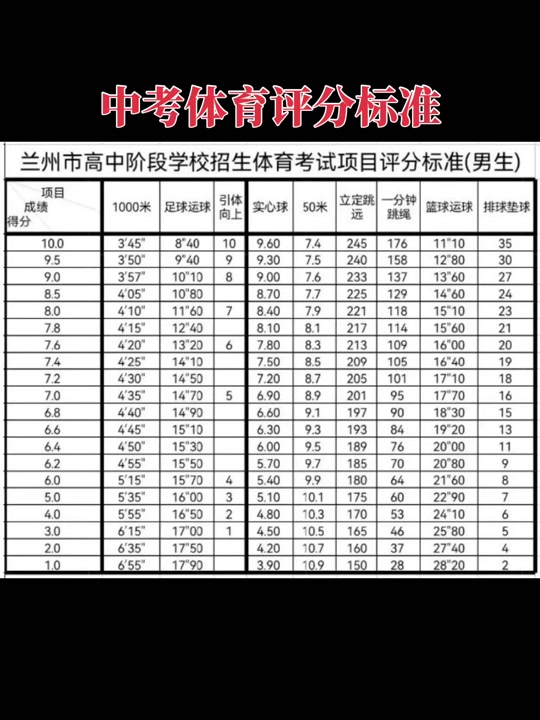 2024河源市中考体育标准成绩表 - 抖音