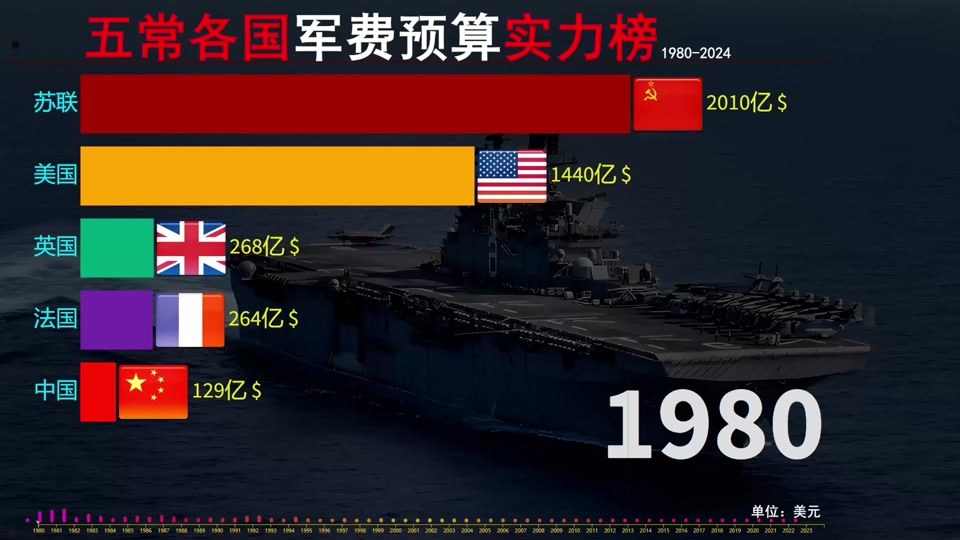 1980-2024黑龙江流出多少人 - 抖音