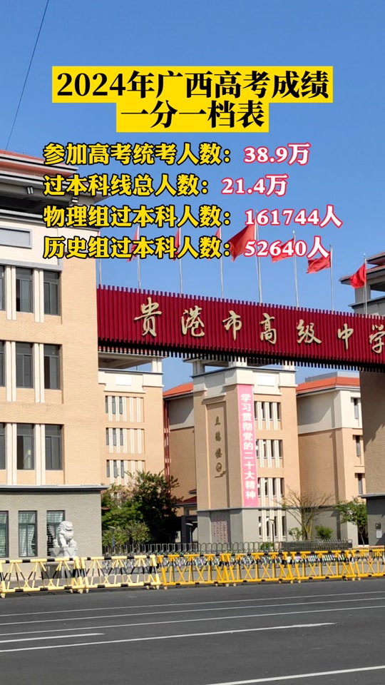 广西凤山高中2024年本科多少人 - 抖音