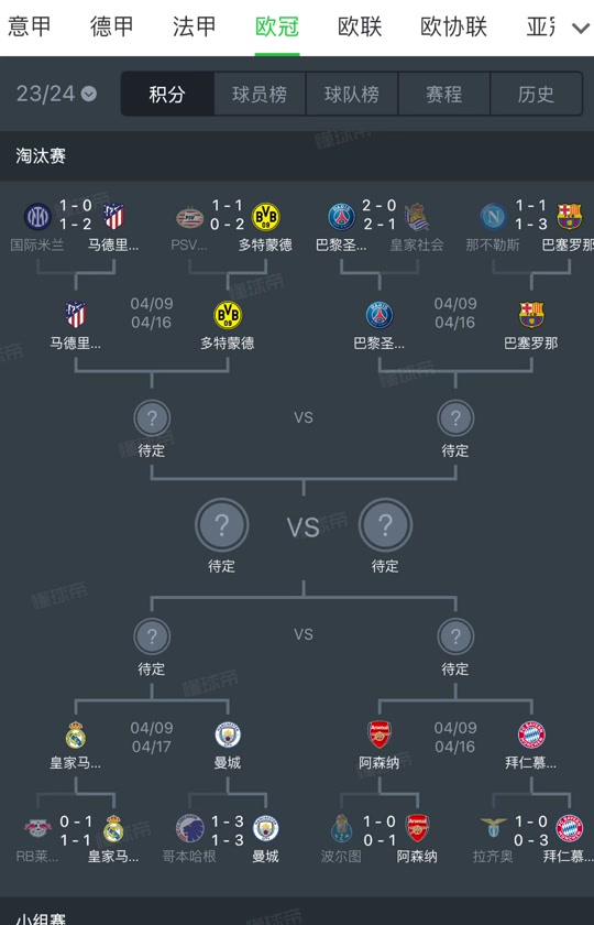 欧冠8强对阵出炉:阿森纳再战拜仁 - 抖音