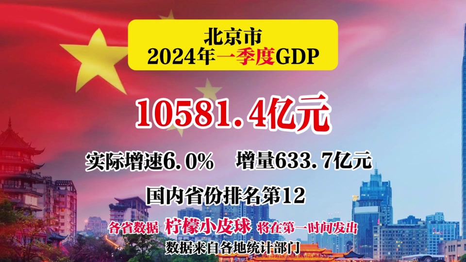 北京上海一季度gdp对比 - 抖音
