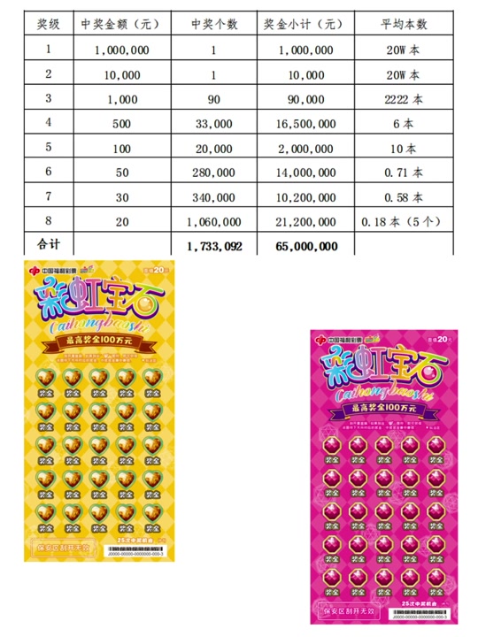 2024年中国龙刮刮乐几个一等奖 - 抖音