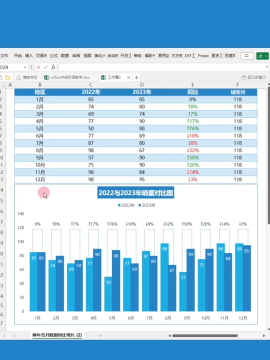 数据分析 #excel图表 #数据可视化 #年终总结 #数据对比