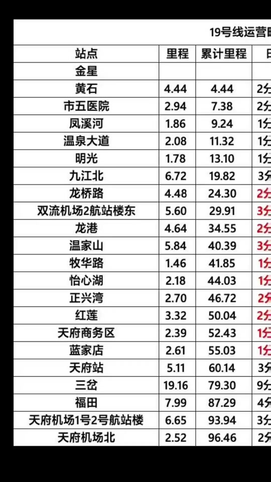 成都地铁3月营业时间 - 抖音