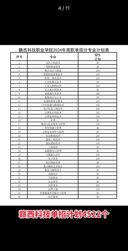 江西科技学院2024单招计划在哪看