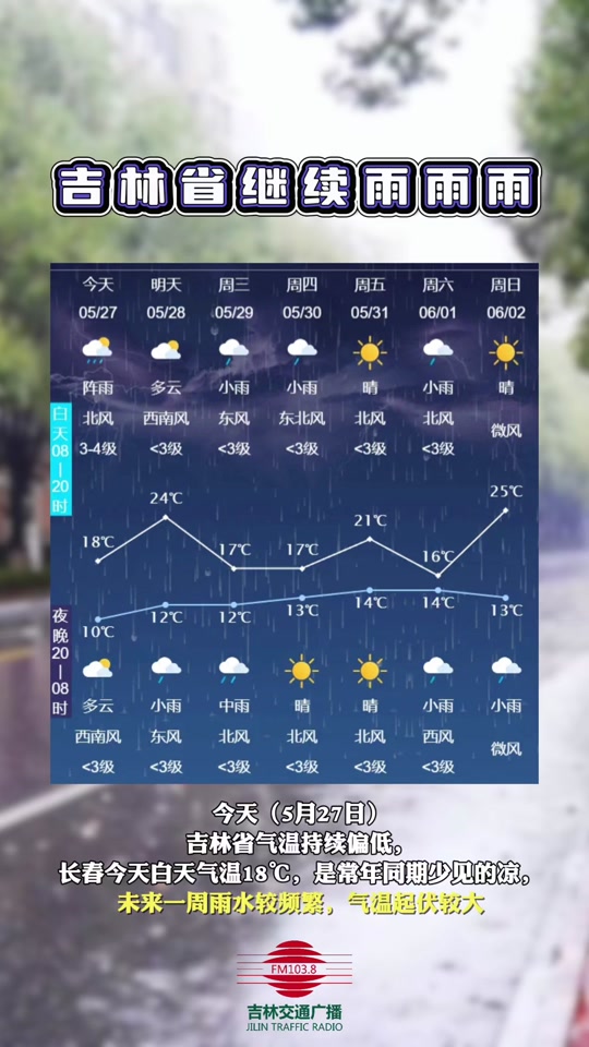 通化天气预报今明后三天 - 抖音