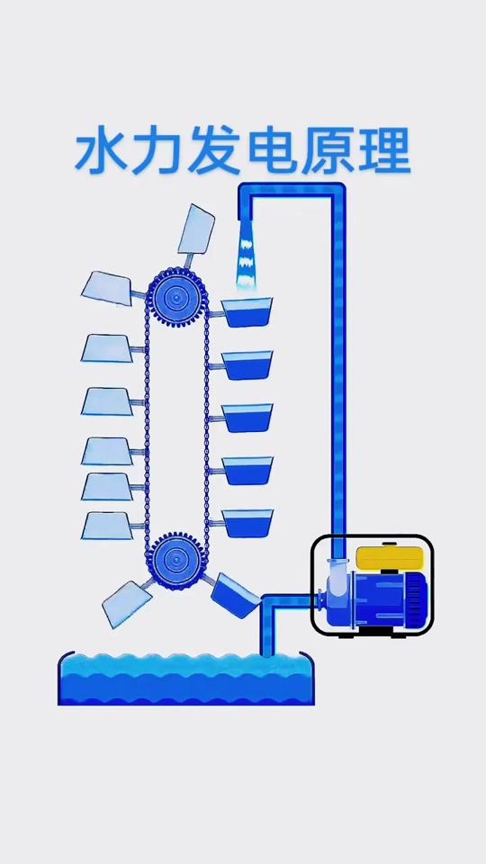 水风车原理