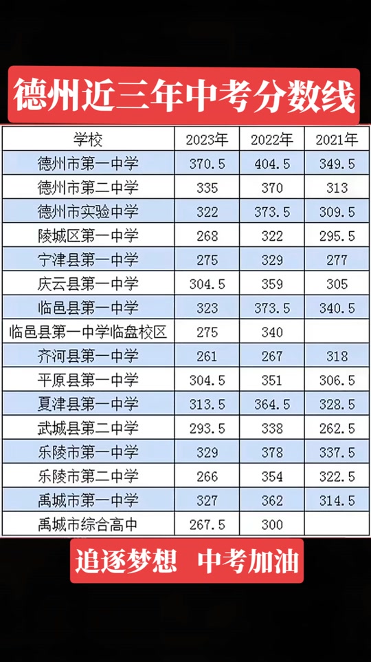 2023临邑一中今年高考成绩时间 - 抖音