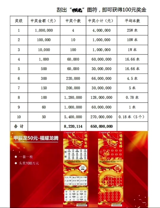 龙行大吉刮刮乐每本都有保底吗