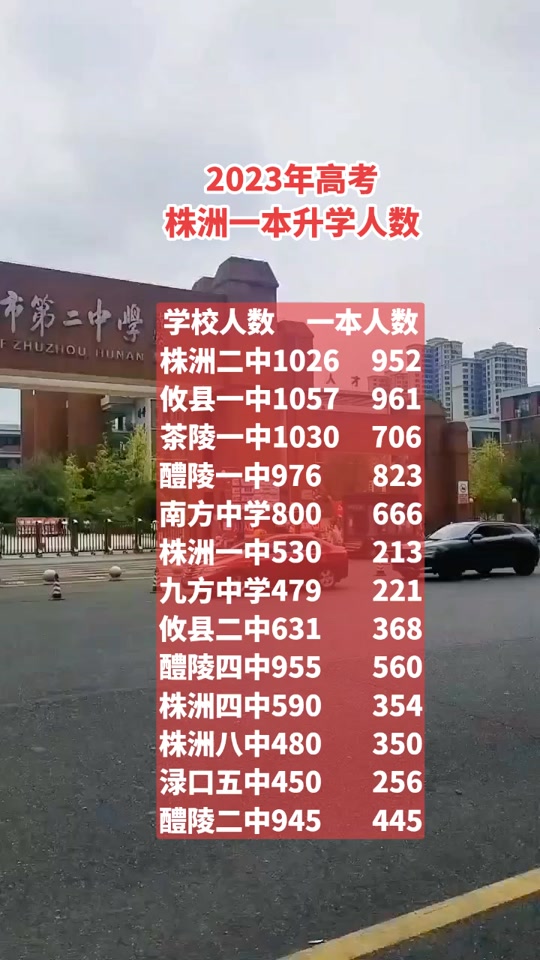 2024湖南攸县一中指标生比例 - 抖音