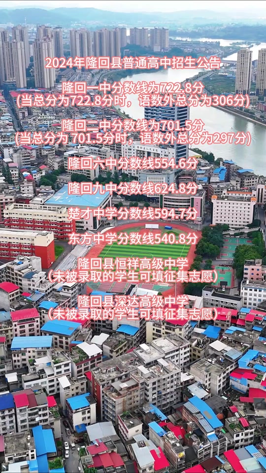 701分能进新宁一中吗? - 抖音