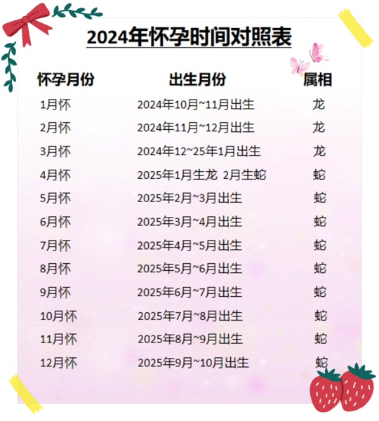 2024年11月份生是女孩吗 - 抖音