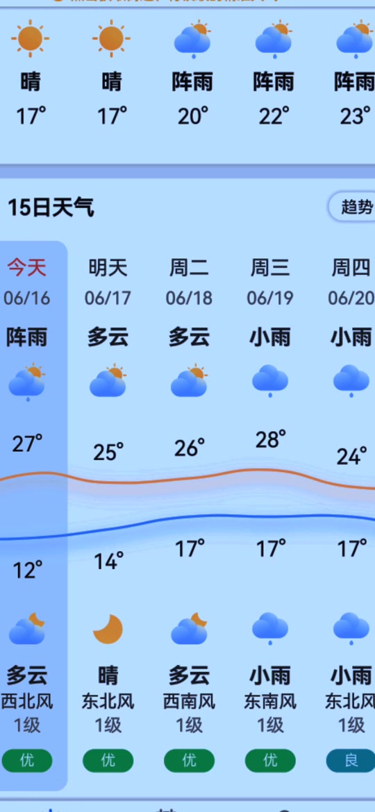 阜宁天气预报 - 抖音