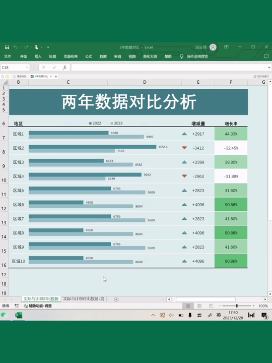 多个部门两年数据对比图 - 抖音