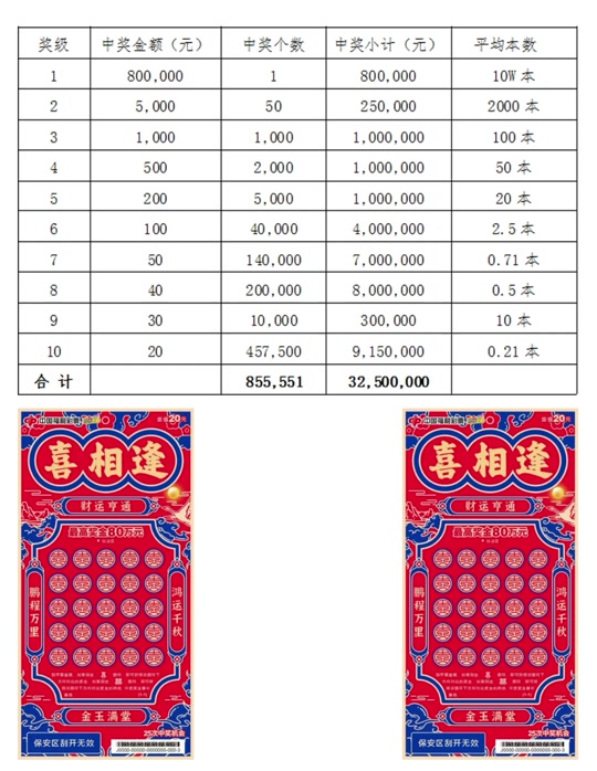喜相逢20刮刮乐哪个编号容易中奖