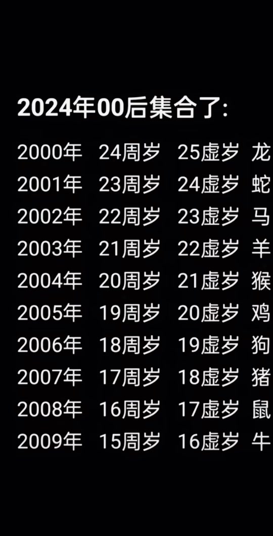 2024属马的今年多大年龄 - 抖音