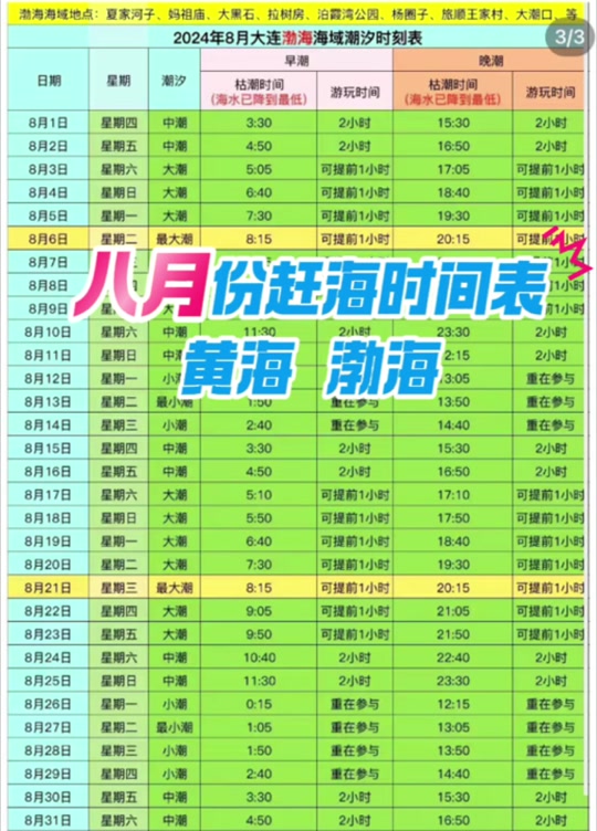 大连2024年8月潮汐时间 - 抖音