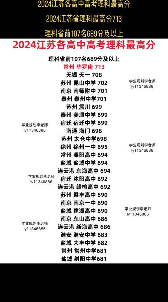 2024苏州吴县高中最高分多少 - 抖音
