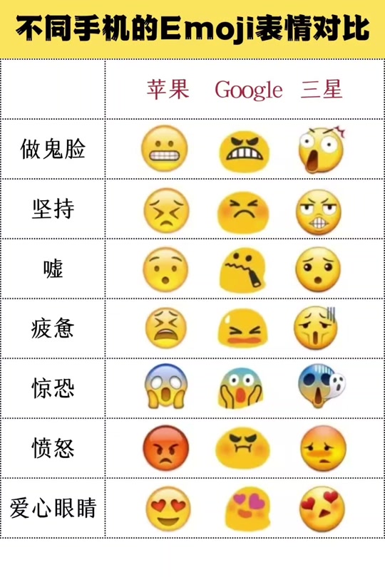 苹果emoji教程华为手机2024 - 抖音