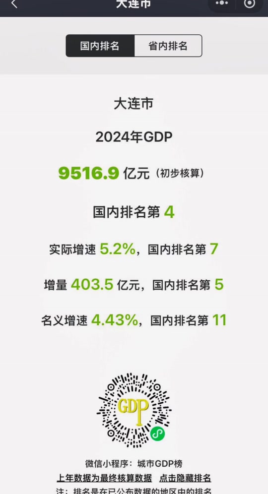大连gdp历年