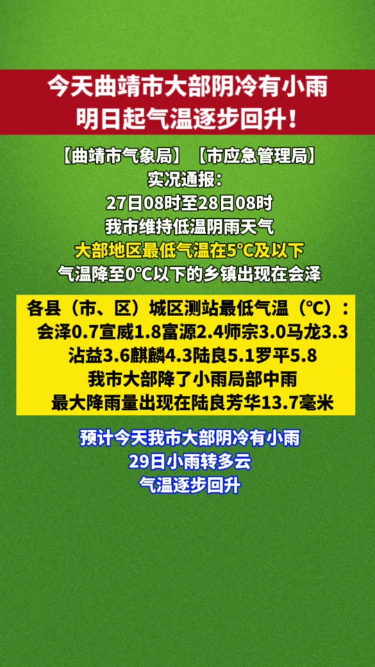 曲靖陆良天气预报